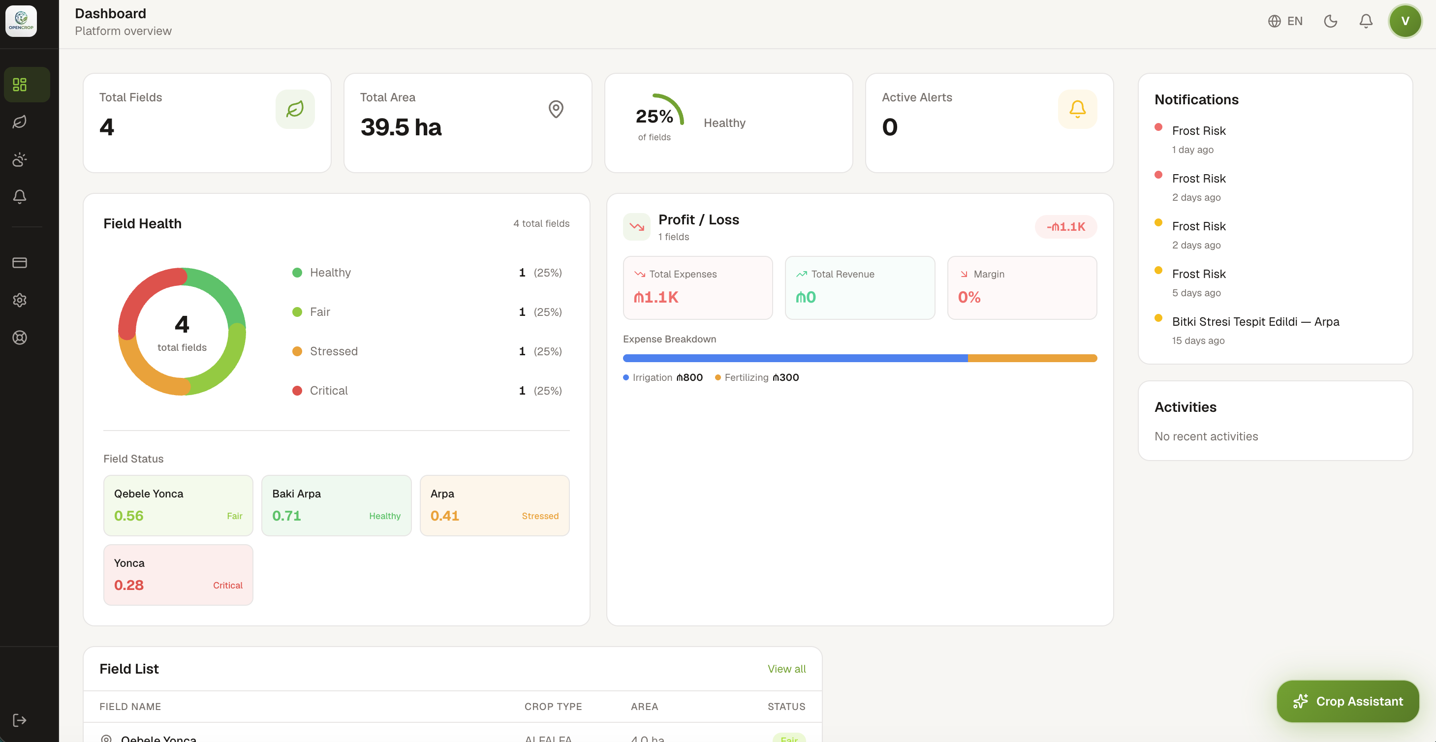 OpenCrop Dashboard